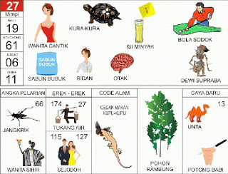 buku mimpi erek erek togel 27