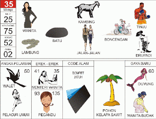 buku mimpi erek erek togel 35