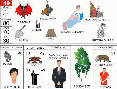 buku mimpi erek erek togel 49