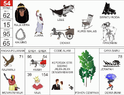 buku mimpi erek erek togel 54