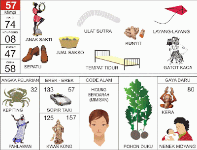 buku mimpi erek erek togel 57